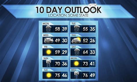 10 Day Forecast 9 21 20