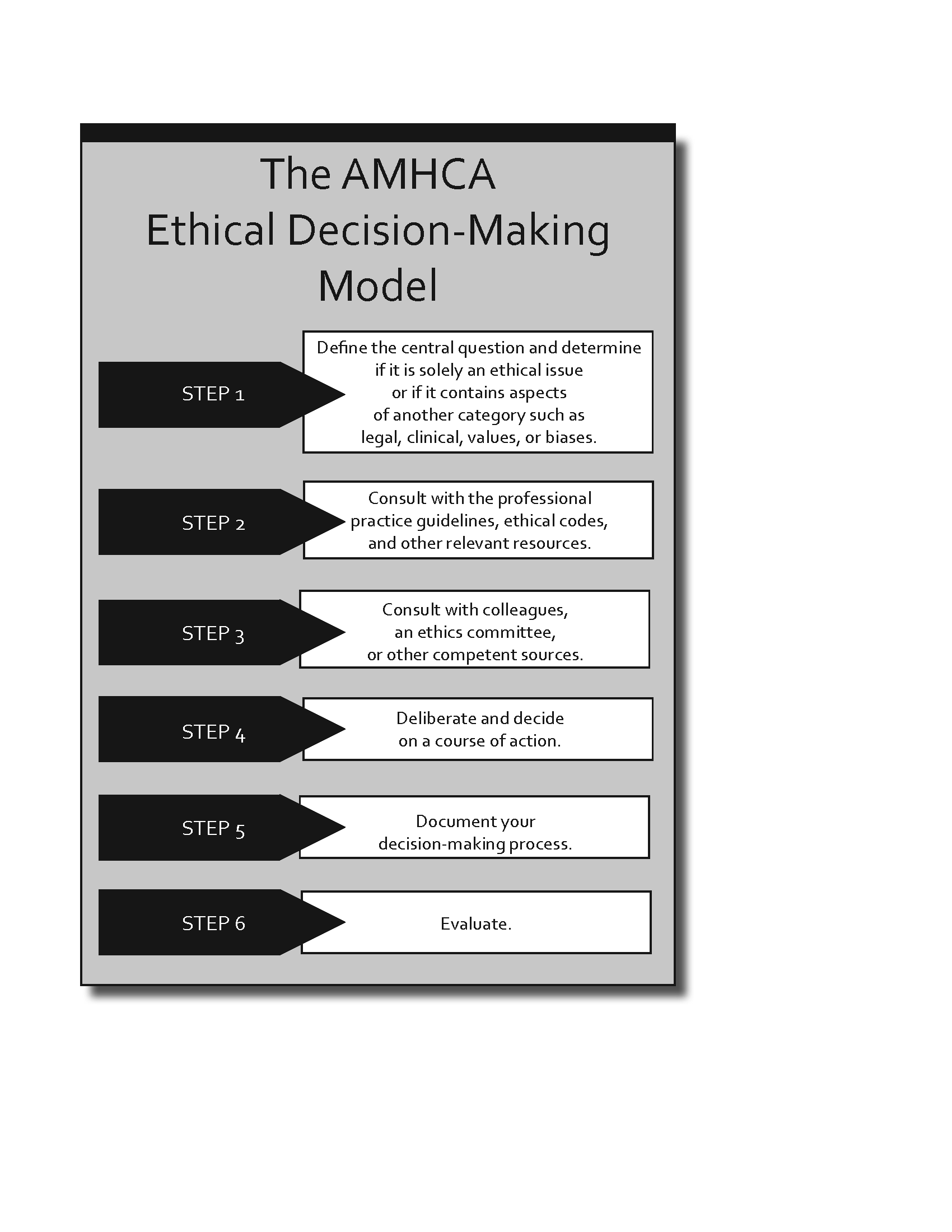 Ethical Decision Model: Make Right Choices Easily