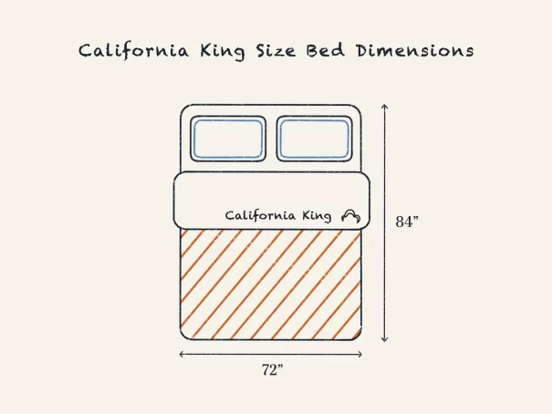 How Big Is A California King Bed? Dimensions Answered