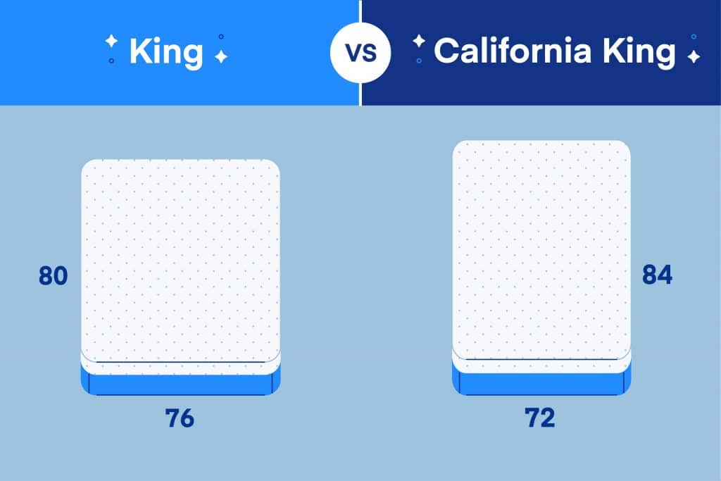 How Much Bigger Is A California King Than Queen Size Bed Hanaposy