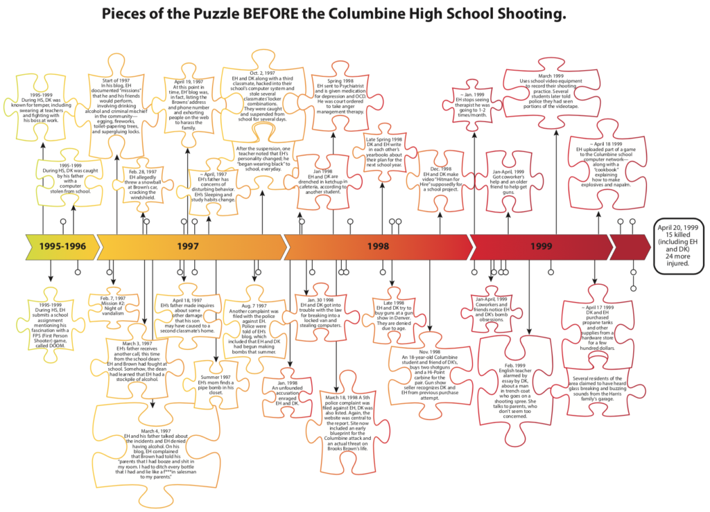 Implement These Lessons Learned To Improve Physical Security Awareity