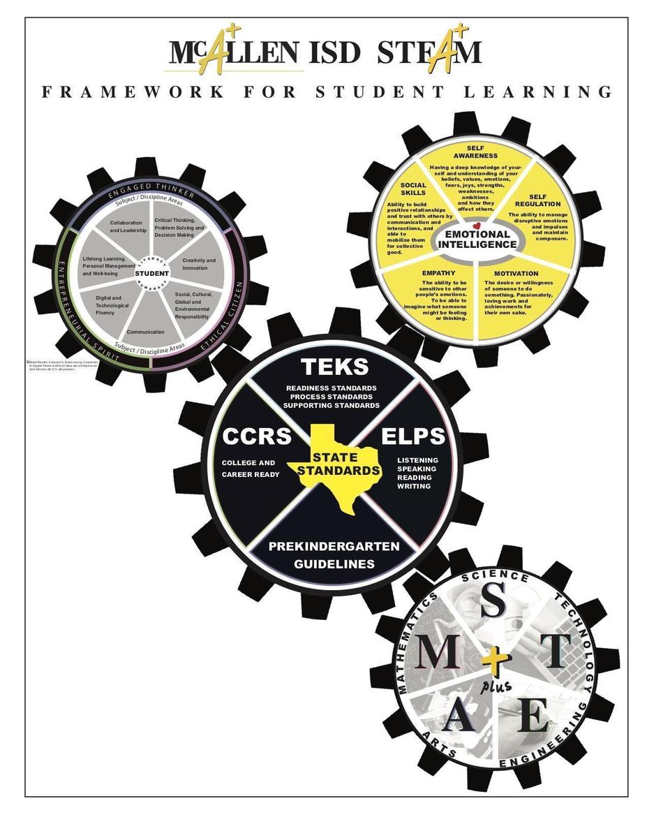 Misd Framework For Student Learning Jose De Escandon Elementary