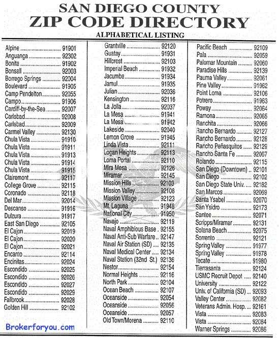 San Diego Zip Code California