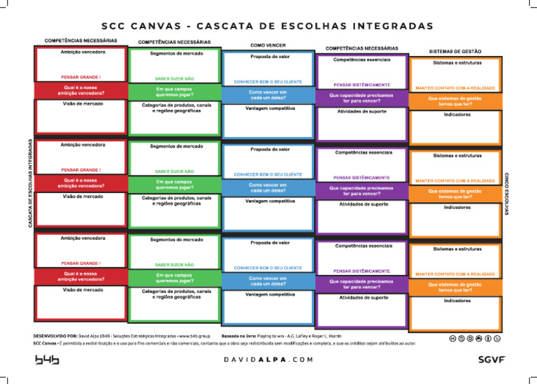 Scc Canvas