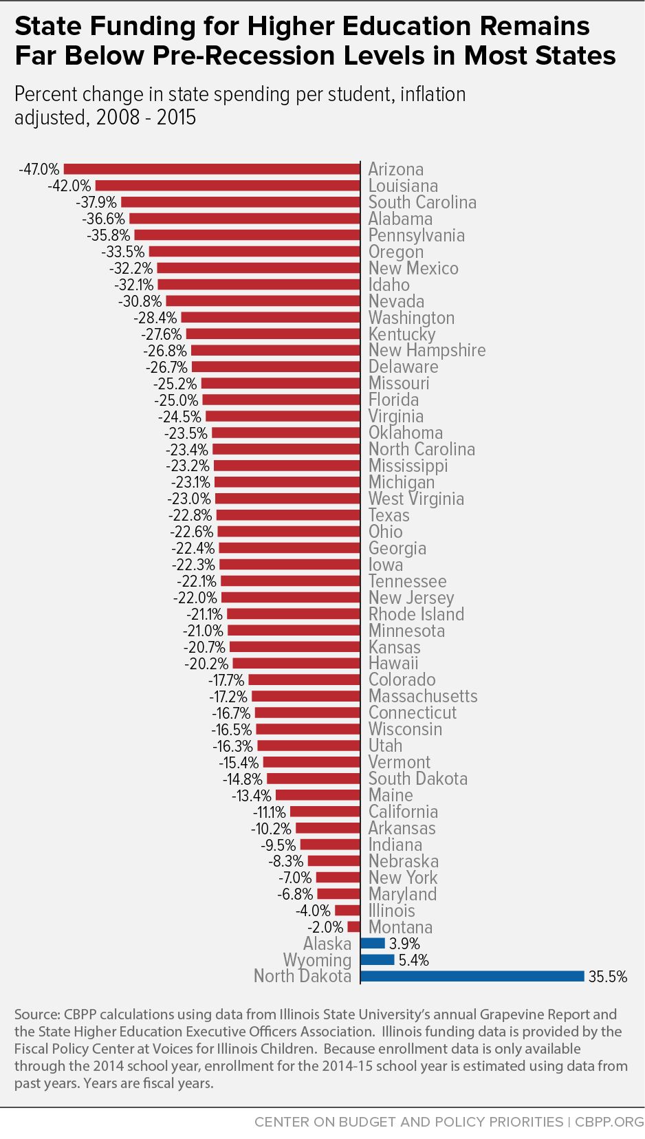 State Budget Cuts On Education Are Affecting Students Business Insider