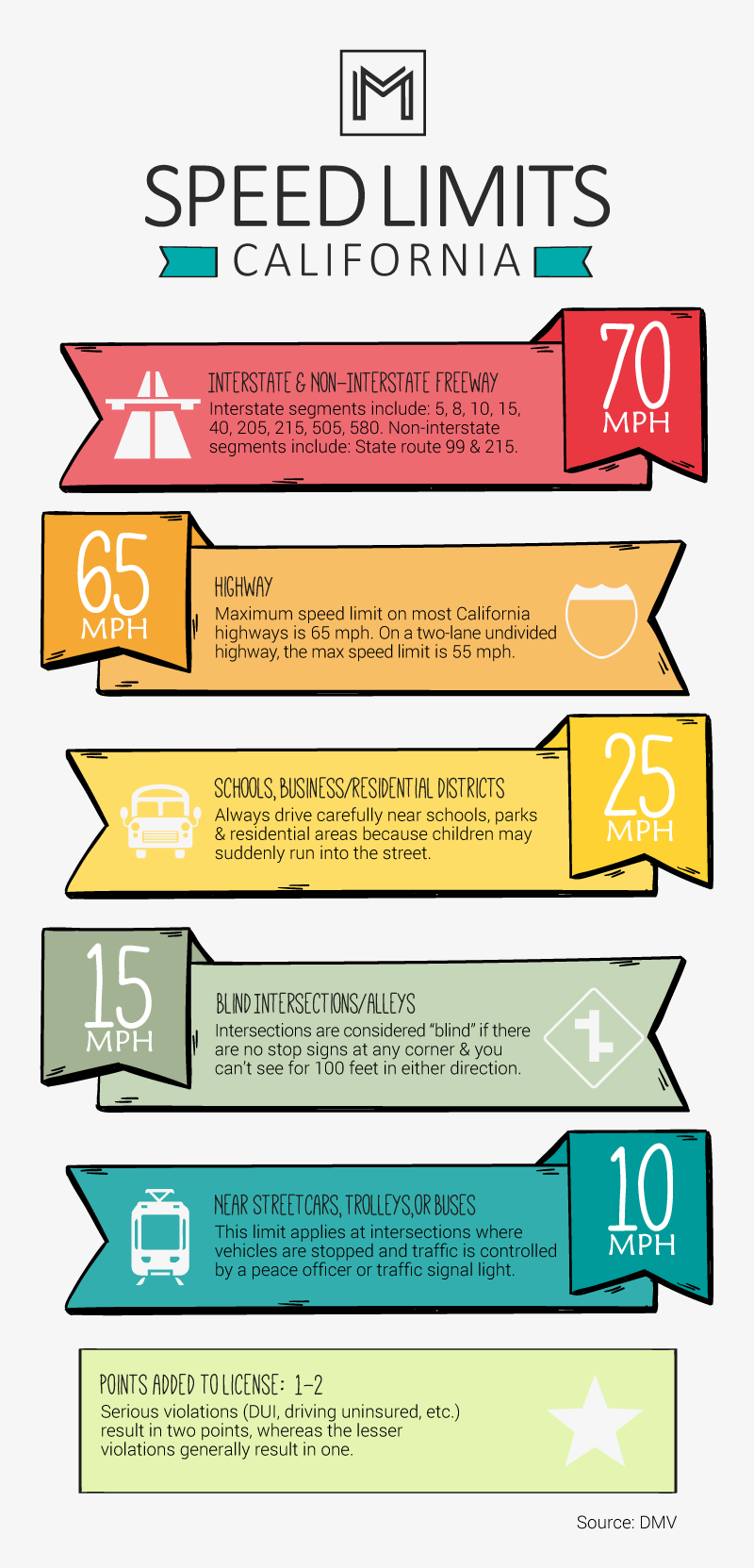 When Does California Basic Speed Law Apply? Know Limits